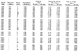 steel versus lead in shotshells mythbusting