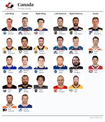 (redirected from list of olympic ice hockey players for canada). Projecting The 2022 Canadian Men S Olympic Hockey Roster The Athletic