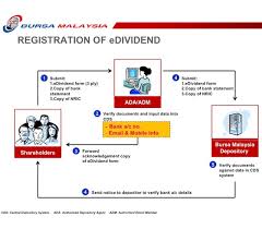 Check spelling or type a new query. Edividend Registration Process Flow Bimb Holdings Berhad Bhb