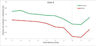 Let Activity Monitors Help You Find Ketosis In Cows Quickly