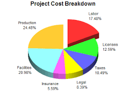 3d Pie Chart