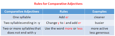 Comparative Adjectives Examples Explanations Videos