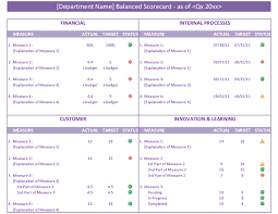 Balanced Scorecard Template For Pinterest Tableau Balanced Scorecard Qoedybqr Templates Infographic Process Improvement