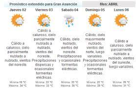 Cómo estará el tiempo para comenzar la semana. Pronostico Del Tiempo De La Semana Paraguay Pronostico Del Tiempo