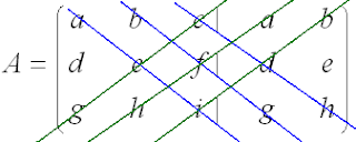 .unibra ub universitas brawijaya jalur mandiri 2019, jadwal jalur mandiri selma ub universitas (komposisi benda)dengan teknik menggambar berwarna sesuai soal/tema yang telah disediakan. Pembahasan Soal Spmk Ub Matematika Ipa Kode 96 Tahun 2010 Dunia Informa