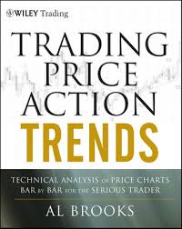 trading price action trends