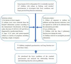 Image result for Lung Function Questionnaire