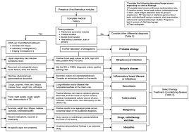 Image result for erythema nodosum