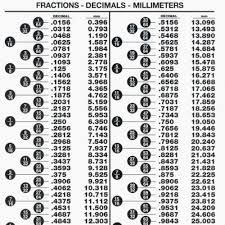 decimal metric equivalent online charts collection