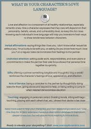Checklists And Tip Sheets Character Love Languages One Stop For Writers Book Writing Tips Writing Words Writing Dialogue
