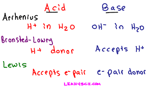 definitions of arrhenius bronsted lowry and lewis acids