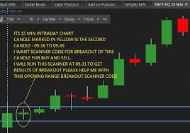 15 min breakout candle code algos strategies code