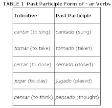 The Past Participle