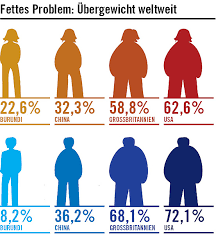 Wir klären auf, ab wann man übergewichtig ist, wie du gewicht verlierst und welche sporteinheiten dir dabei helfen können. Gesundheit