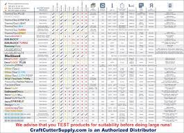 Htv Application Instruction Sheets Craftcuttersupply Com