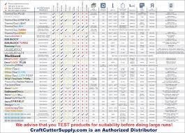 Htv Application Instruction Sheets Craftcuttersupply Com