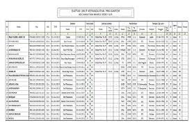 Maybe you would like to learn more about one of these? Contoh Foto Daftar Urut Kepegawaian Pns Nurul Afni Jalan Jalan
