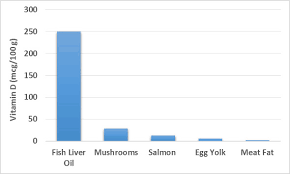 The Fat Soluble Vitamins A D E And K