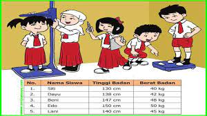Buku paket matematika merupakan buku pegangan siswa sebagai penunjang kegiatan pembelajaran matematika di sekolah. Kunci Jawaban Uji Kompetensi Matematika Kelas 5 Halaman 207 208 Sanjayaops