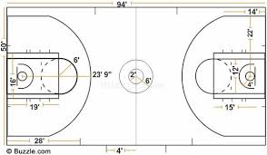 The Exact Measurements of a Basketball Court That You Should Know | Basketball court, Sport court, Basketball court measurements