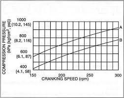 help with rotary compression math rx8club com