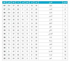 وسينضم صانع الألعاب البالغ من العمر 30 عامًا، إلى الصاعد حديثًا لدوري. Ø§Ù„ÙØ±Ù‚ Ø§Ù„ØªÙŠ Ù‡Ø¨Ø·Øª ÙÙŠ Ø§Ù„Ø¯ÙˆØ±ÙŠ Ø§Ù„Ø³Ø¹ÙˆØ¯ÙŠ 2021 Ù…ÙˆØ³ÙˆØ¹Ø©