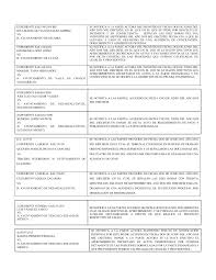 EXPEDIENTE SAE 190/2014 BIS RITA MARÍA SILVIA GONZÁLEZ AMBRIZ VS. H.  AYUNTAMIENTO DE OTUMBA SE NOTIFICA A LA PARTE ACTORA DE