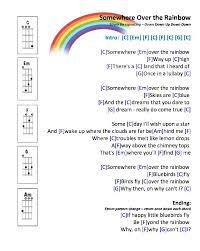 Check spelling or type a new query. Somewhere Over The Rainbow Ukulele Chords And Strumming Pattern