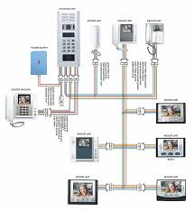Intercom System Installation In Mumbai Intercom Dealers Video Intercom Systems Cctvcameramumbai In