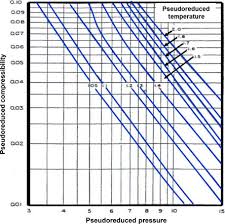 Generalized Chart An Overview Sciencedirect Topics