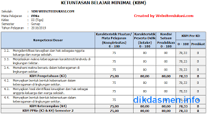 We did not find results for: Kkm Tematik Kelas 3 Semester 2 Revisi 2018 Dikdasmen Info