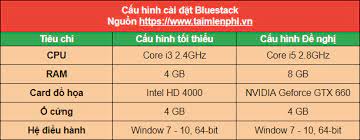 Garena free fire pc requirements: How To Play Garena Free Fire On Pc Without Graphics Card Scc