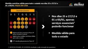 Para conter o avanço da pandemia do novo coronavírus, municípios de são paulo decretaram medidas restritivas à parte do plano do governo estadual. Governo Doria Coloca Sao Paulo Em Fase Vermelha Apenas No Natal E Ano Novo