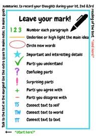 Junior Intermediate Close Reading Annotation Symbols Posters Colorful