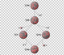 In 1949, american chemist willard libby, who worked on the development of the atomic bomb, published the first set of radiocarbon dates. Decay Product Radioactive Decay Isotope Radiometric Dating Uranium 238 Png Clipart Chemical Element Child Circle Decay
