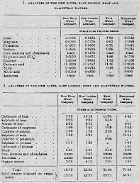 a science of impurity