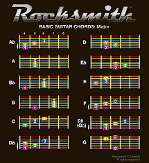 Guitar Chords Chart With Fingers Www Bedowntowndaytona Com