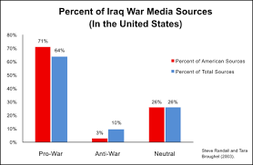 2003 Invasion Of Iraq Wikipedia