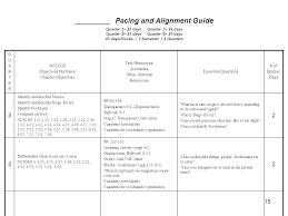 Ser And Estar Practice Worksheets Ser Vs Estar Practice