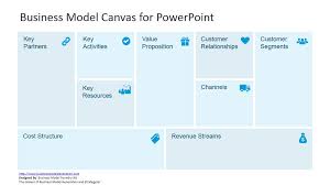 Pin On Business Model Canvas
