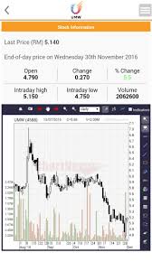 Is a company registered in malaysia. Umw Holdings Berhad Ir For Android Apk Download