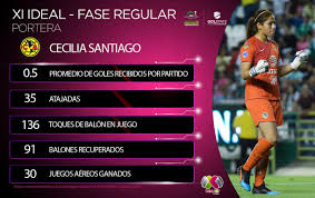 By clicking on the icon you can easily share the results or picture with table la liga with your friends on facebook, twitter or send them emails with information. Tabla De Goleo Liga Mx