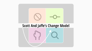 A full guide to the Scott And Jaffe's Change Model