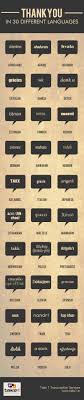Educational Infographic Thank You In 30 Different Languages Infographicnow Com Your Number One Source For Daily Infographics Visual Creativity Language Different Languages Educational Infographic