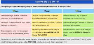 Oleh itu, berikut di bawah adalah senarai bantuan awal daripada kerajaan bagi januari 2021 untuk golongan b40, m40, pelajar ipt dan warga emas yang turut dikongsikan semula oleh seorang pengguna di twitter, liyana rahman (@linkitmy) Bsh Fasa Ke 3 Sila Semak Perbezaan Pendapatan Isi Rumah B40 M40 Dan T2o Teh Tarik Kaw