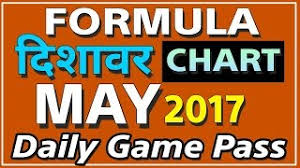 Faridabad Ghaziabad Satta Super Strong Jodi Pakvim Net