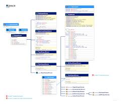 Image result for Java outputstream