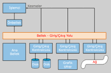 Bilgisayar mimarisi - Vikipedi