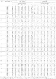 Table 4 From National High Blood Pressure Education Program