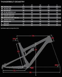 Rocky Mountain Thunderbolt Geometry Chart Rocky Mountains